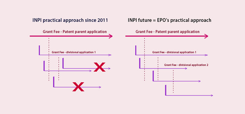 blog.php?t=french+patent+divisional+applications