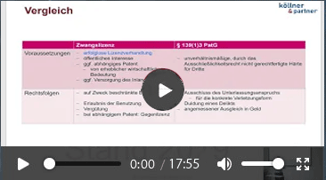 IP Update 3/23 - Zwangslizenz oder Unterlassungsanspruch?