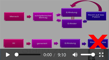 IP Update 11/23 - Schöpferischer Beitrag in KI-generierter Erfindung 